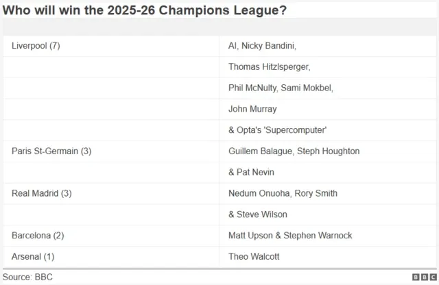 UEFA League Is Back & Expert Q&A Coming Up
